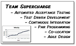 Supercharge your Agile Teams